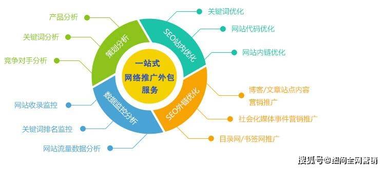 壁山靠谱SEO优化一站式服务商，到底该怎么选？聊聊我的真实感受