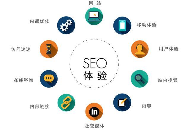 新网站关键词怎么做SEO优化？别急，咱们先从给朋友讲清楚开始
